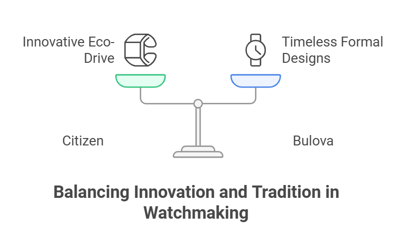 Graphic illustration comparing Citizen and Bulova watches, emphasizing Citizen's innovative Eco-Drive technology on one side of a balanced scale and Bulova's timeless formal designs on the other, representing the balance between innovation and tradition in watchmaking.