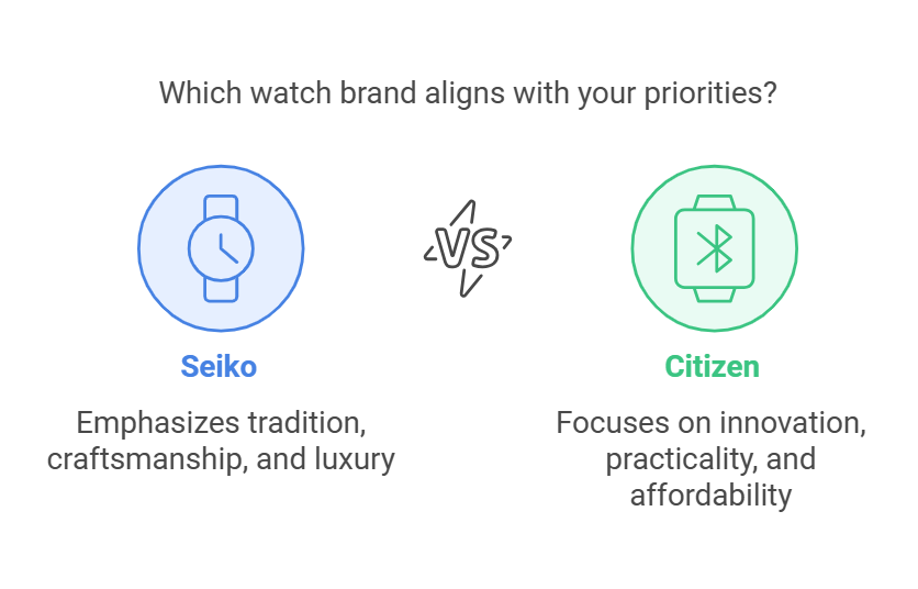 Seiko vs. Citizen watch comparison emphasizing tradition vs. innovation.